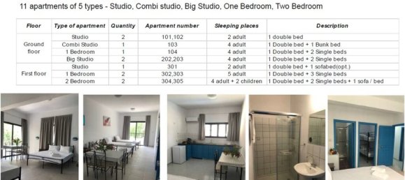 18 غرف نوم فندق في Paphos, Cyprus رقم 2549 3