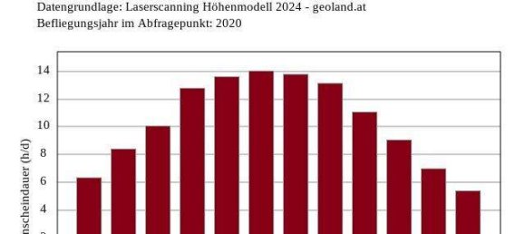 3 bedrooms Penthouse in Innsbruck-Stadt, Austria No. 139067 18