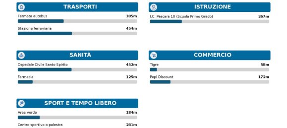 5 rooms Villa in Pescara, Italy No. 20844 21