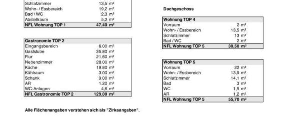 14-Zimmer Gewerbliche Immobilie in Roitham am Traunfall, Austria, Nr. 186147 32