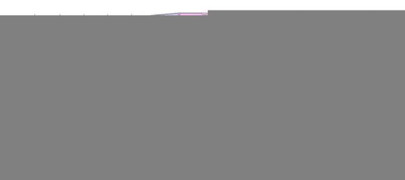 Studio à Sveti Vlas, Bulgaria No. 105 5