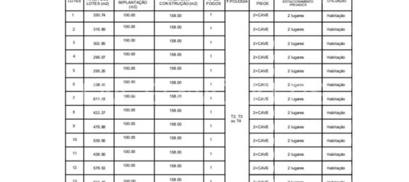 قطعة أرض في Almancil, Portugal 10300متر مربع رقم 141086 13