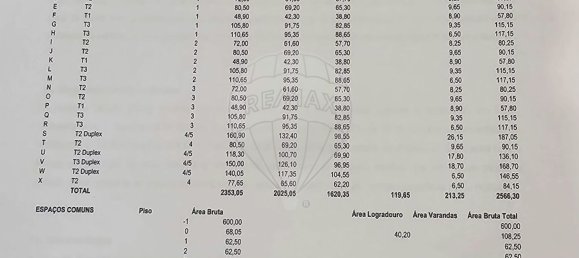 Gebäude in Barreiro, Portugal 499m², Nr. 123440 4