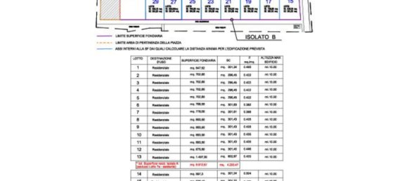 Земельный участок 43196м² в Равенна, Италия № 17868 2