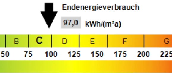 8 Schlafzimmer Stadthaus in Emmendingen, Germany, Nr. 328207 23