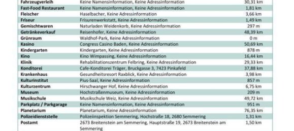 2 rooms Apartment in Semmering, Austria No. 187652 28