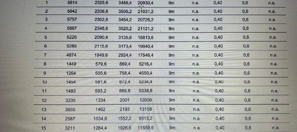 108507m² Land in Montijo, Portugal No. 309252 10