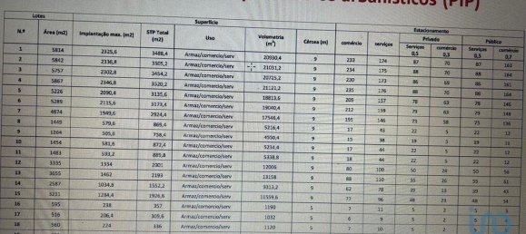 108507m² Land in Montijo, Portugal No. 309252 11
