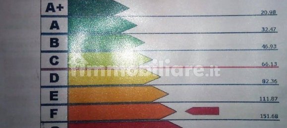 4 bedrooms Apartment in Cairo Montenotte, Italy No. 101718 28