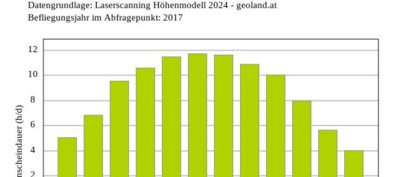 Grundstück in Imst, Austria, Nr. 126805 7