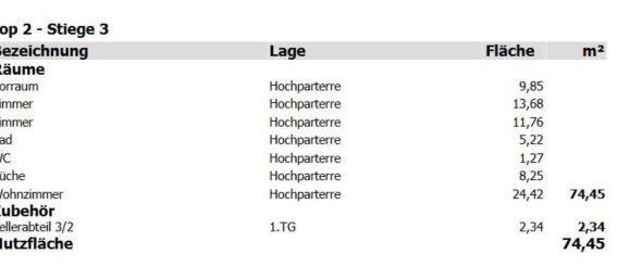 3غرفة شقة في Penzing, Austria رقم 205797 30