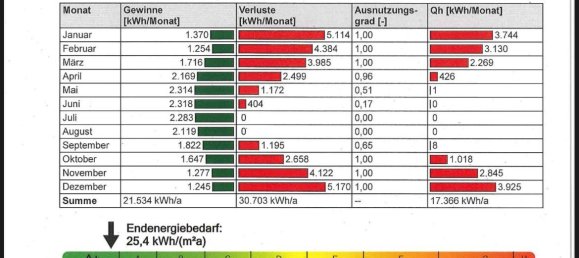 5 chambres Ferme à Rostock, Germany No. 318398 18