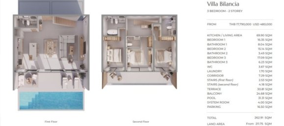 2 bedrooms Villa in Phuket, Thailand No. 12622 14