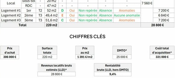 10غرفة بناية في Beziers, France رقم 296677 3