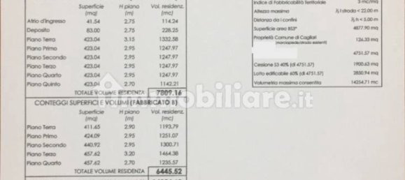 Grundstück in Cagliari, Italy 5000m², Nr. 296405 13