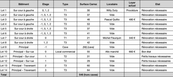 562m² Building in Lille, France No. 79492 16