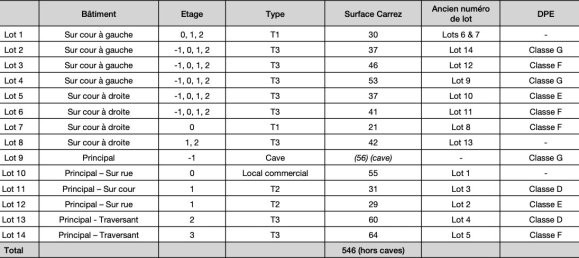 562m² Building in Lille, France No. 79492 15