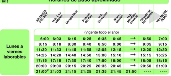 4 bedrooms Apartment in Arganda del Rey, Spain No. 186773 7