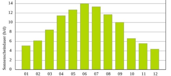 10غرفة منزل في Furstenfeld, Austria رقم 148265 21