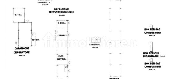 Склад 34110м² в Колоннелла, Италия № 345146 6