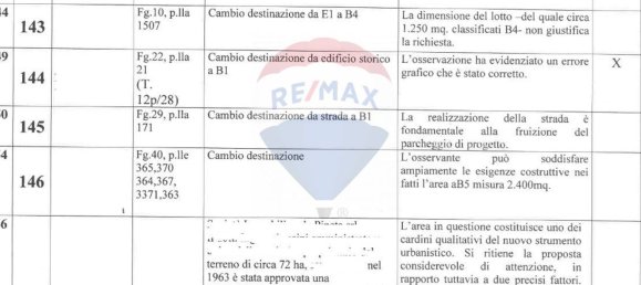 Terreno en Anzio, Italy 120000 m² No. 356196 2