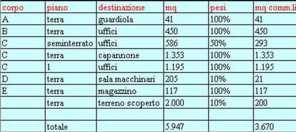 4-Zimmer Grundstück in Baranzate, Italy, Nr. 232814 3