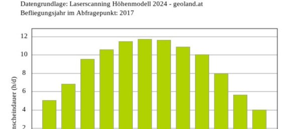 Grundstück in Imst, Austria, Nr. 130581 7