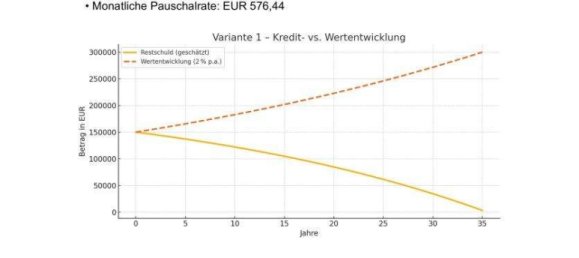 قطعة أرض في Deutschlandsberg, Austria رقم 134792 13