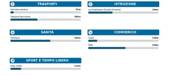 8-Zimmer Haus in Rome, Italy, Nr. 26741 16