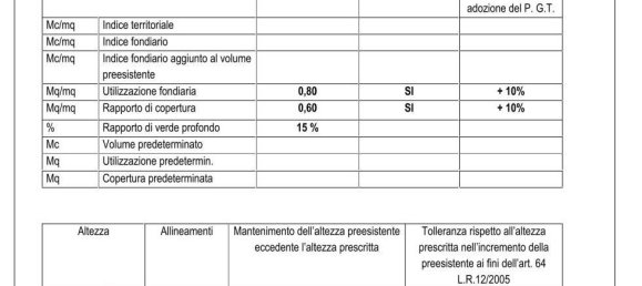 7270m² Land in San Gervasio Bresciano, Italy No. 119736 6