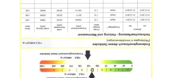 2 Schlafzimmer Wohnung in Hildburghausen, Germany, Nr. 218596 13