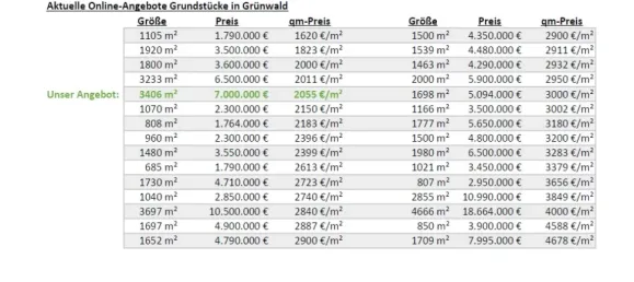 Land in Munich, Germany No. 219891 3