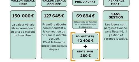 3 غرف نوم منزل في Correze, France رقم 307531 2