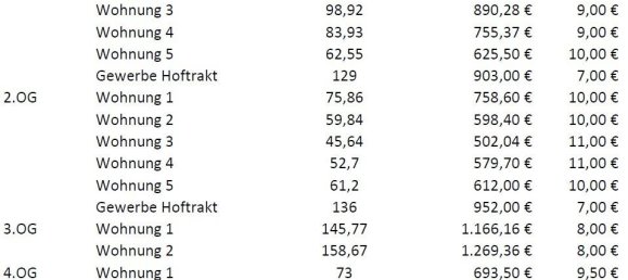 Edificio en Minden-Lubbecke, Germany 1278 m² No. 341140 6