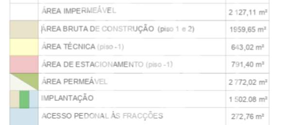 قطعة أرض في Vila Nova de Gaia, Portugal 5600متر مربع رقم 347129 6