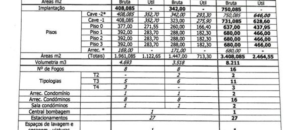  قطعة أرض في Alenquer, Portugal 750متر مربع رقم 136491 6