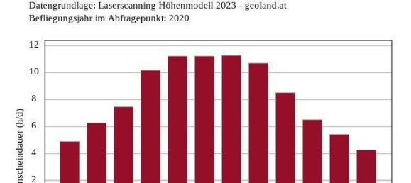 Land in Weerberg, Austria No. 159886 11
