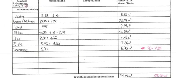 3 rooms Apartment in Biberach, Germany No. 103061 7