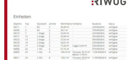 Apartamento de 2 divisões em Ottakring, Austria N.º 169665 15