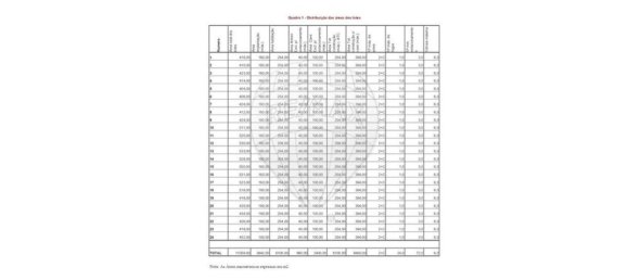  مستودع في Bombarral, Portugal 17440متر مربع رقم 60644 3