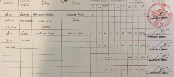  Commercial property in Hua Hin, Thailand No. 6985 9