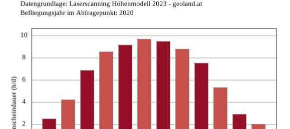 Terreno en Jenbach, Austria No. 100229 5