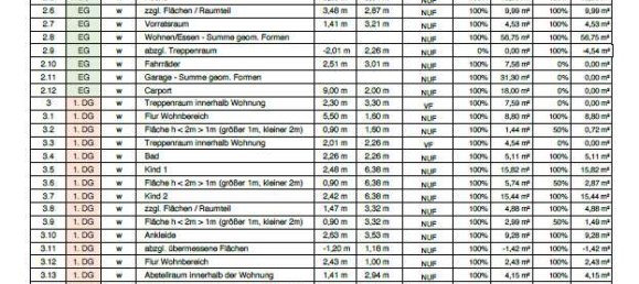 Casa T4 em Borken, Germany N.º 276590 27