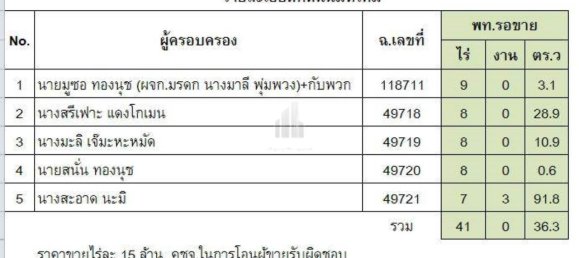  Commercial property in Khlong Sam Wa, Thailand No. 8799 3