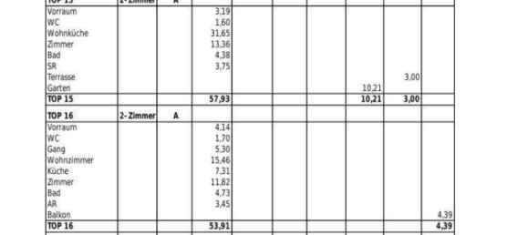 Terreno em Penzing, Austria N.º 244696 16