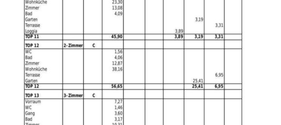 Terreno em Penzing, Austria N.º 244696 12