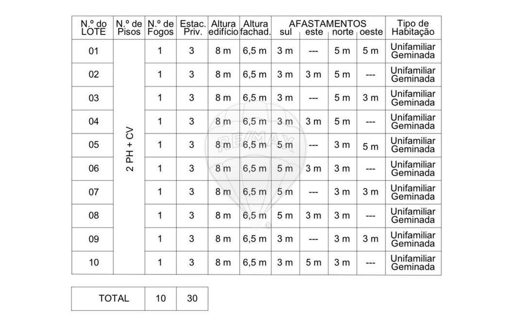  قطعة أرض في Colares, Portugal رقم 65220