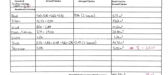 3غرفة شقة في Biberach, Germany رقم 103196 13