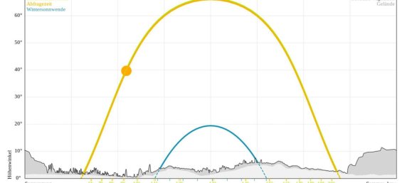 3-salle Bungalow à Bocksdorf, Austria No. 147332 22