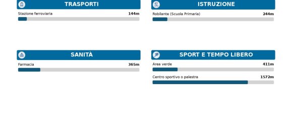 Квартира с 2 комнатами в Вернанте, Италия № 22081 19